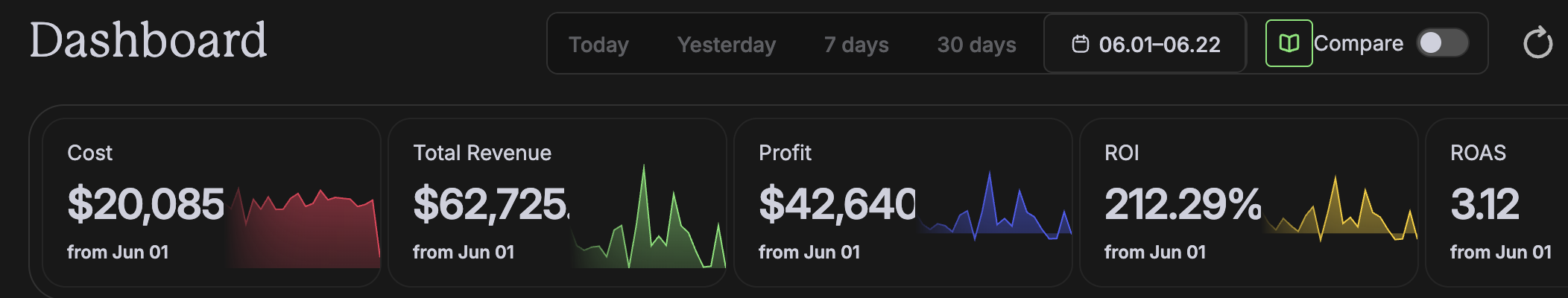 Member revenue dashboard