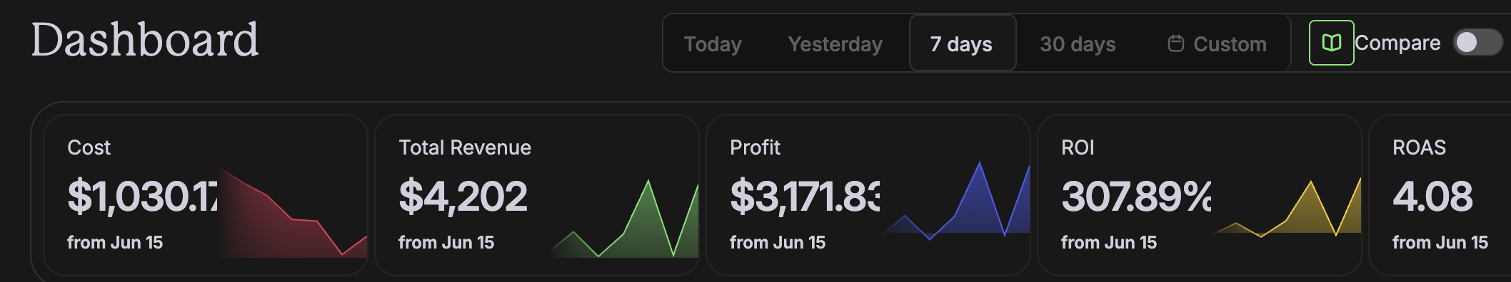 Member revenue dashboard