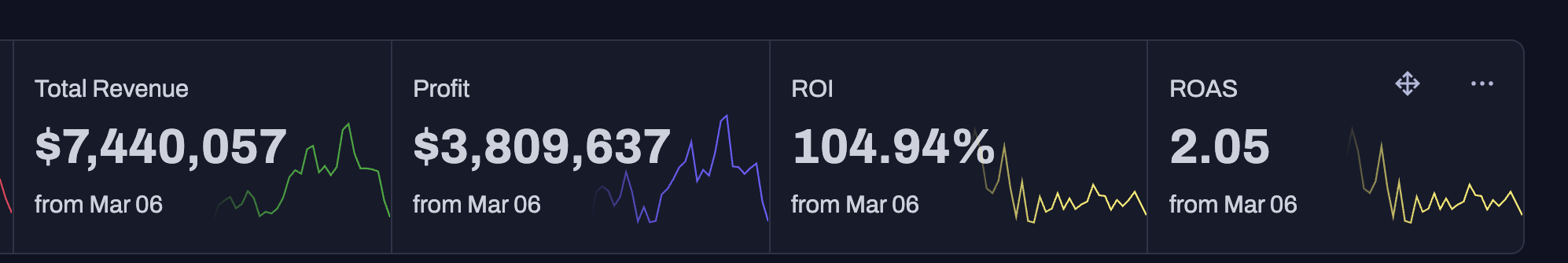 Member revenue dashboard