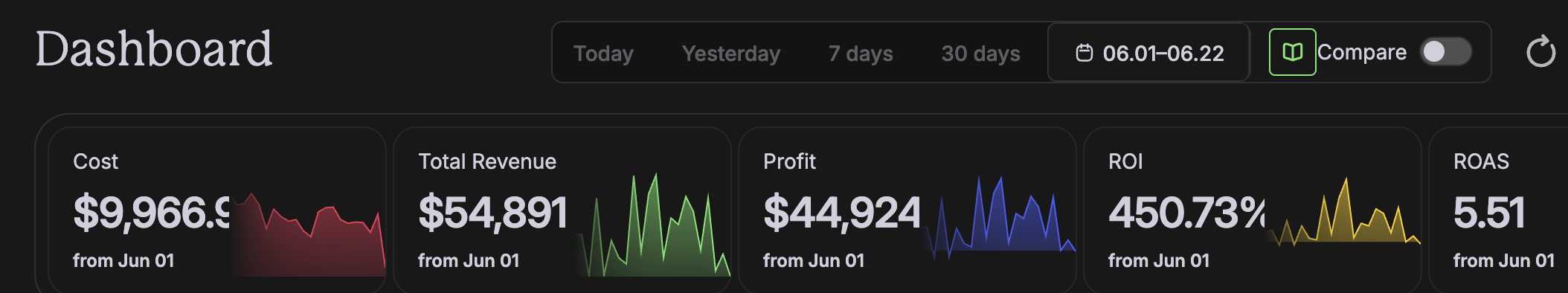 Member revenue dashboard