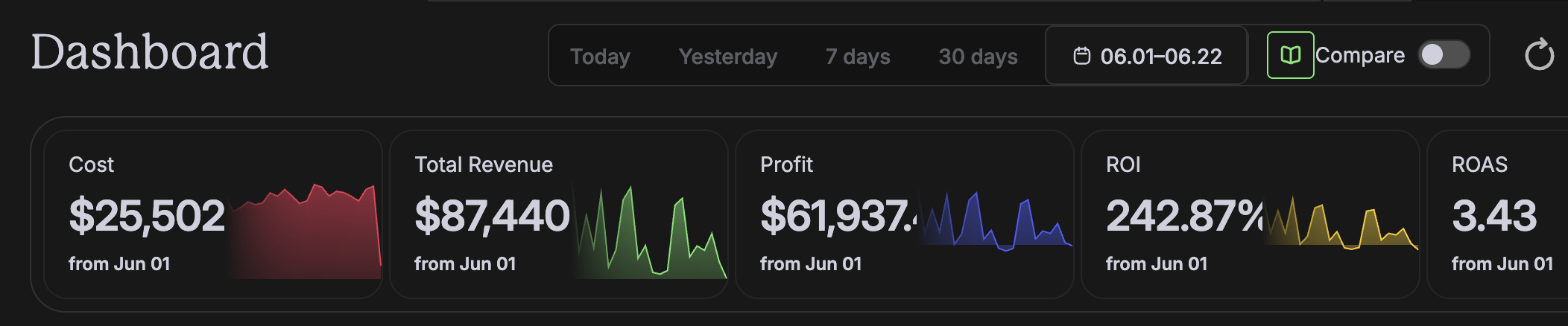 Member revenue dashboard