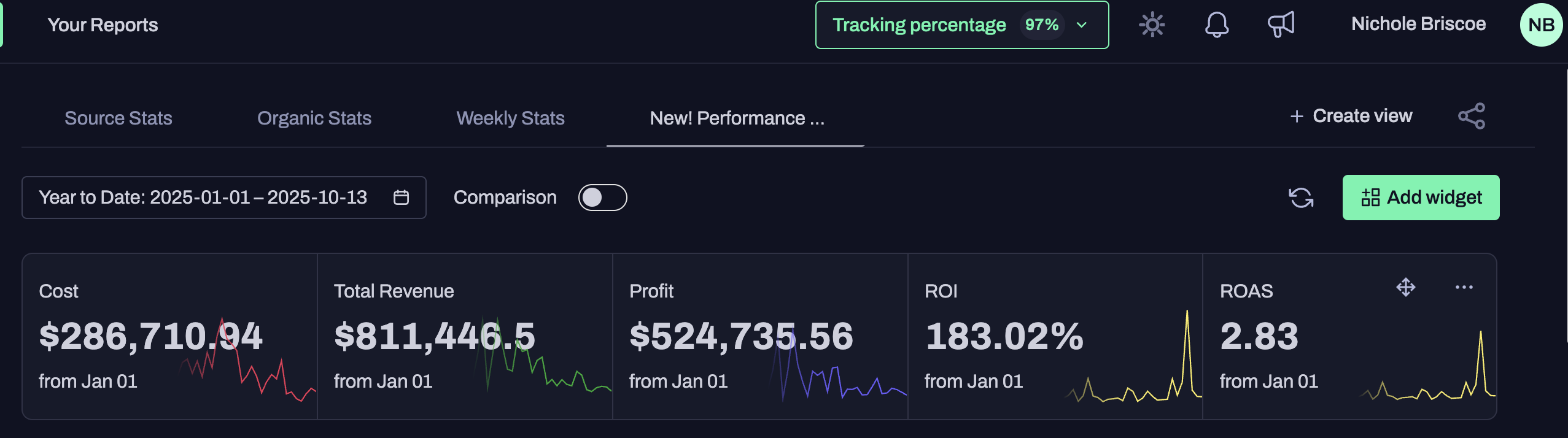 Member revenue dashboard